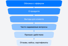 Photo of «Бюджетный Palitra-Event план»