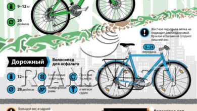 Photo of Основные виды расходов на обслуживание горного велосипеда