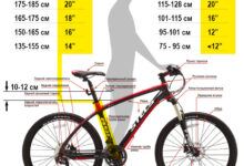 Photo of Почему важен правильный размер рамы для горного велосипеда