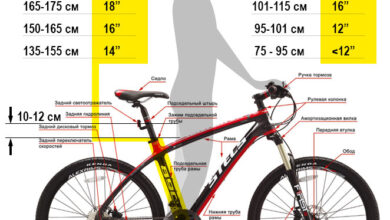 Photo of Почему важен правильный размер рамы для горного велосипеда